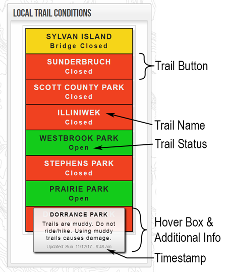 Trail status app breakdown.